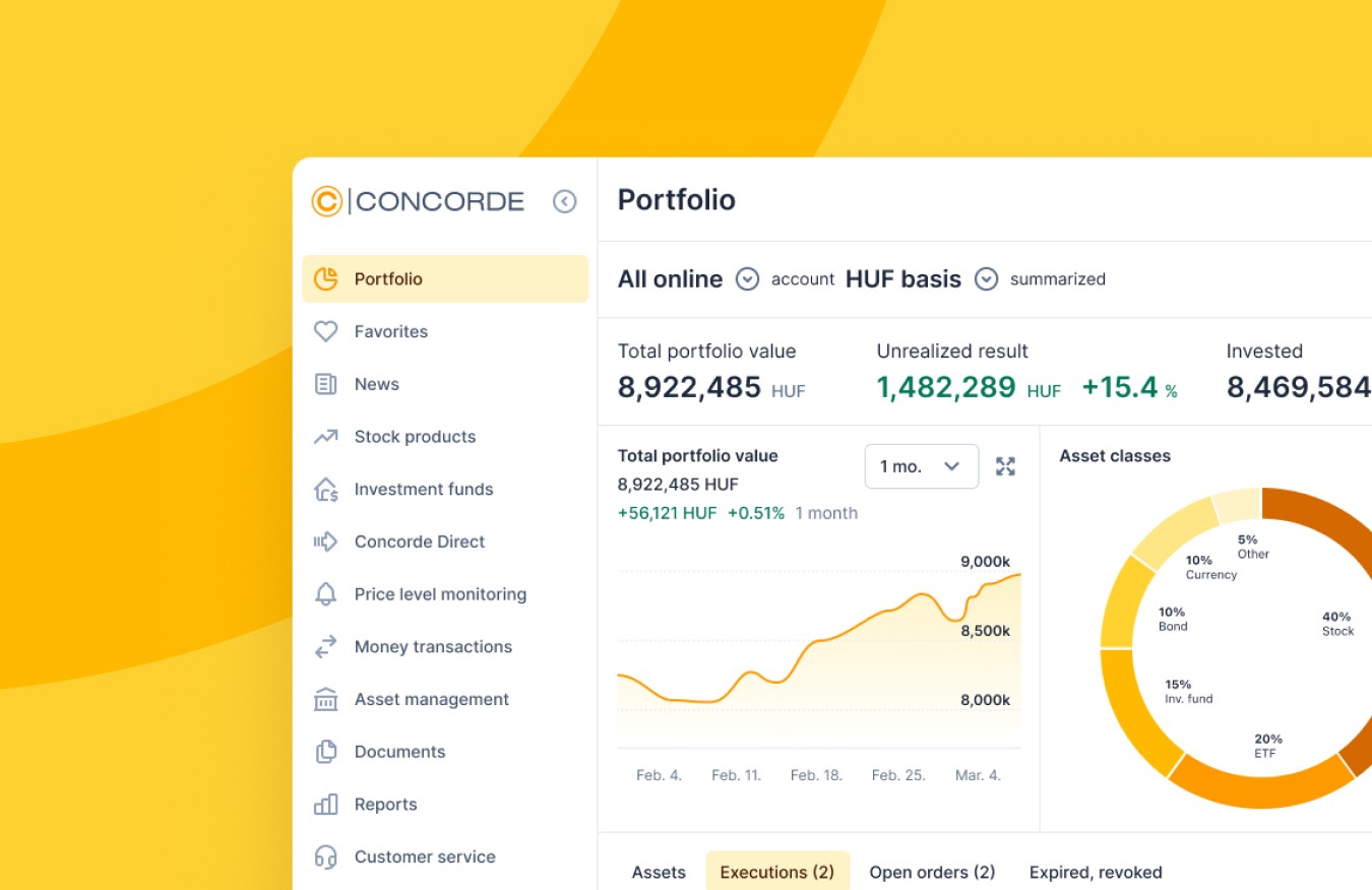 Concorde Securities trading platform portfolio dashboard on a yellow background