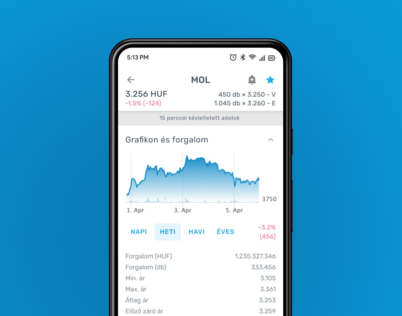 KBC Equitas MobilBroker trading app showing a stock chart