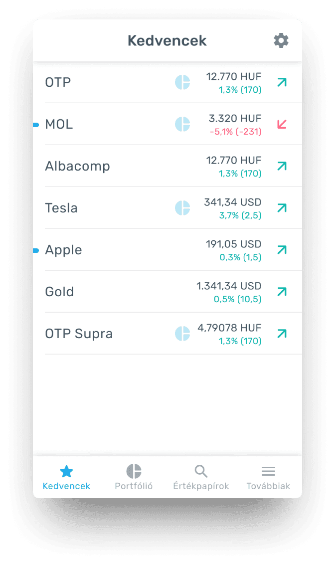 The legacy user flow. It's quite complicated and has a lot of drop-off points. The 3% performance is not surprising.